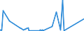 KN 8449 /Exporte /Einheit = Preise (Euro/Tonne) /Partnerland: Albanien /Meldeland: Eur27_2020 /8449:Maschinen und Apparate zum Herstellen Oder Ausrüsten von Filz Oder Vliesstoffen, Einschl. Maschinen und Apparate zum Herstellen von Filzhüten Sowie Formen für die Hutmacherei; Teile Davon (Ausg. Maschinen zum Aufbereiten der Fasern vor dem Filzen Sowie Kalander)
