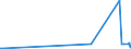 KN 8449 /Exporte /Einheit = Preise (Euro/Tonne) /Partnerland: Kasachstan /Meldeland: Eur27_2020 /8449:Maschinen und Apparate zum Herstellen Oder Ausrüsten von Filz Oder Vliesstoffen, Einschl. Maschinen und Apparate zum Herstellen von Filzhüten Sowie Formen für die Hutmacherei; Teile Davon (Ausg. Maschinen zum Aufbereiten der Fasern vor dem Filzen Sowie Kalander)