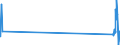KN 8449 /Exporte /Einheit = Preise (Euro/Tonne) /Partnerland: Turkmenistan /Meldeland: Eur27_2020 /8449:Maschinen und Apparate zum Herstellen Oder Ausrüsten von Filz Oder Vliesstoffen, Einschl. Maschinen und Apparate zum Herstellen von Filzhüten Sowie Formen für die Hutmacherei; Teile Davon (Ausg. Maschinen zum Aufbereiten der Fasern vor dem Filzen Sowie Kalander)