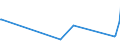 KN 8449 /Exporte /Einheit = Preise (Euro/Tonne) /Partnerland: Usbekistan /Meldeland: Eur27_2020 /8449:Maschinen und Apparate zum Herstellen Oder Ausrüsten von Filz Oder Vliesstoffen, Einschl. Maschinen und Apparate zum Herstellen von Filzhüten Sowie Formen für die Hutmacherei; Teile Davon (Ausg. Maschinen zum Aufbereiten der Fasern vor dem Filzen Sowie Kalander)