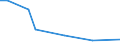 KN 8449 /Exporte /Einheit = Preise (Euro/Tonne) /Partnerland: Kirgistan /Meldeland: Eur27_2020 /8449:Maschinen und Apparate zum Herstellen Oder Ausrüsten von Filz Oder Vliesstoffen, Einschl. Maschinen und Apparate zum Herstellen von Filzhüten Sowie Formen für die Hutmacherei; Teile Davon (Ausg. Maschinen zum Aufbereiten der Fasern vor dem Filzen Sowie Kalander)