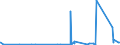 KN 8449 /Exporte /Einheit = Preise (Euro/Tonne) /Partnerland: Bosn.-herzegowina /Meldeland: Eur27_2020 /8449:Maschinen und Apparate zum Herstellen Oder Ausrüsten von Filz Oder Vliesstoffen, Einschl. Maschinen und Apparate zum Herstellen von Filzhüten Sowie Formen für die Hutmacherei; Teile Davon (Ausg. Maschinen zum Aufbereiten der Fasern vor dem Filzen Sowie Kalander)