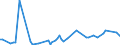 KN 8449 /Exporte /Einheit = Preise (Euro/Tonne) /Partnerland: Serb.-mont. /Meldeland: Eur15 /8449:Maschinen und Apparate zum Herstellen Oder Ausrüsten von Filz Oder Vliesstoffen, Einschl. Maschinen und Apparate zum Herstellen von Filzhüten Sowie Formen für die Hutmacherei; Teile Davon (Ausg. Maschinen zum Aufbereiten der Fasern vor dem Filzen Sowie Kalander)