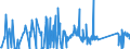 KN 8449 /Exporte /Einheit = Preise (Euro/Tonne) /Partnerland: Serbien /Meldeland: Eur27_2020 /8449:Maschinen und Apparate zum Herstellen Oder Ausrüsten von Filz Oder Vliesstoffen, Einschl. Maschinen und Apparate zum Herstellen von Filzhüten Sowie Formen für die Hutmacherei; Teile Davon (Ausg. Maschinen zum Aufbereiten der Fasern vor dem Filzen Sowie Kalander)