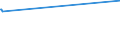 KN 8449 /Exporte /Einheit = Preise (Euro/Tonne) /Partnerland: Mauretanien /Meldeland: Europäische Union /8449:Maschinen und Apparate zum Herstellen Oder Ausrüsten von Filz Oder Vliesstoffen, Einschl. Maschinen und Apparate zum Herstellen von Filzhüten Sowie Formen für die Hutmacherei; Teile Davon (Ausg. Maschinen zum Aufbereiten der Fasern vor dem Filzen Sowie Kalander)
