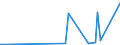 KN 8449 /Exporte /Einheit = Preise (Euro/Tonne) /Partnerland: Elfenbeink. /Meldeland: Eur27_2020 /8449:Maschinen und Apparate zum Herstellen Oder Ausrüsten von Filz Oder Vliesstoffen, Einschl. Maschinen und Apparate zum Herstellen von Filzhüten Sowie Formen für die Hutmacherei; Teile Davon (Ausg. Maschinen zum Aufbereiten der Fasern vor dem Filzen Sowie Kalander)
