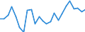 CN 84501111 /Exports /Unit = Prices (Euro/suppl. units) /Partner: Sweden /Reporter: Eur27_2020 /84501111:Fully-automatic Household or Laundry-type Front-loading Washing Machines, of a dry Linen Capacity <= 6 Kg