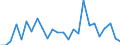 CN 84501111 /Exports /Unit = Prices (Euro/suppl. units) /Partner: Switzerland /Reporter: Eur27_2020 /84501111:Fully-automatic Household or Laundry-type Front-loading Washing Machines, of a dry Linen Capacity <= 6 Kg