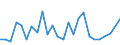 CN 84501111 /Exports /Unit = Prices (Euro/suppl. units) /Partner: Guinea Biss. /Reporter: Eur27_2020 /84501111:Fully-automatic Household or Laundry-type Front-loading Washing Machines, of a dry Linen Capacity <= 6 Kg