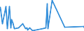CN 84501119 /Exports /Unit = Prices (Euro/suppl. units) /Partner: Libya /Reporter: Eur27_2020 /84501119:Fully-automatic Household or Laundry-type Top-loading Washing Machines, of a dry Linen Capacity <= 6 Kg