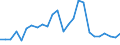 CN 84502000 /Exports /Unit = Prices (Euro/suppl. units) /Partner: United Kingdom(Excluding Northern Ireland) /Reporter: Eur27_2020 /84502000:Laundry-type Washing Machines, of a dry Linen Capacity > 10 Kg