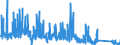 CN 84502000 /Exports /Unit = Prices (Euro/suppl. units) /Partner: Austria /Reporter: Eur27_2020 /84502000:Laundry-type Washing Machines, of a dry Linen Capacity > 10 Kg