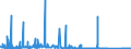 CN 84502000 /Exports /Unit = Prices (Euro/suppl. units) /Partner: Estonia /Reporter: Eur27_2020 /84502000:Laundry-type Washing Machines, of a dry Linen Capacity > 10 Kg