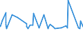 CN 84502000 /Exports /Unit = Prices (Euro/suppl. units) /Partner: Turkmenistan /Reporter: Eur27_2020 /84502000:Laundry-type Washing Machines, of a dry Linen Capacity > 10 Kg