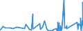 CN 84502000 /Exports /Unit = Prices (Euro/suppl. units) /Partner: Uzbekistan /Reporter: Eur27_2020 /84502000:Laundry-type Washing Machines, of a dry Linen Capacity > 10 Kg