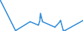 CN 84502000 /Exports /Unit = Prices (Euro/suppl. units) /Partner: Tadjikistan /Reporter: Eur27_2020 /84502000:Laundry-type Washing Machines, of a dry Linen Capacity > 10 Kg