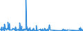 CN 84502000 /Exports /Unit = Prices (Euro/suppl. units) /Partner: Libya /Reporter: Eur27_2020 /84502000:Laundry-type Washing Machines, of a dry Linen Capacity > 10 Kg