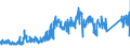 CN 84509000 /Exports /Unit = Prices (Euro/ton) /Partner: France /Reporter: Eur27_2020 /84509000:Parts of Household or Laundry-type Washing Machines, N.e.s.