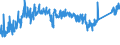 CN 84509000 /Exports /Unit = Prices (Euro/ton) /Partner: Germany /Reporter: Eur27_2020 /84509000:Parts of Household or Laundry-type Washing Machines, N.e.s.