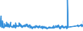CN 84509000 /Exports /Unit = Prices (Euro/ton) /Partner: Italy /Reporter: Eur27_2020 /84509000:Parts of Household or Laundry-type Washing Machines, N.e.s.