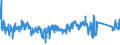CN 84509000 /Exports /Unit = Prices (Euro/ton) /Partner: United Kingdom /Reporter: Eur27_2020 /84509000:Parts of Household or Laundry-type Washing Machines, N.e.s.