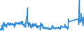 CN 84509000 /Exports /Unit = Prices (Euro/ton) /Partner: Ireland /Reporter: Eur27_2020 /84509000:Parts of Household or Laundry-type Washing Machines, N.e.s.