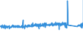 CN 84509000 /Exports /Unit = Prices (Euro/ton) /Partner: Greece /Reporter: Eur27_2020 /84509000:Parts of Household or Laundry-type Washing Machines, N.e.s.