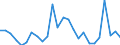 CN 84509000 /Exports /Unit = Prices (Euro/ton) /Partner: United Kingdom(Excluding Northern Ireland) /Reporter: Eur27_2020 /84509000:Parts of Household or Laundry-type Washing Machines, N.e.s.