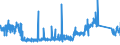 CN 84509000 /Exports /Unit = Prices (Euro/ton) /Partner: Belgium /Reporter: Eur27_2020 /84509000:Parts of Household or Laundry-type Washing Machines, N.e.s.