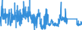 CN 84509000 /Exports /Unit = Prices (Euro/ton) /Partner: Luxembourg /Reporter: Eur27_2020 /84509000:Parts of Household or Laundry-type Washing Machines, N.e.s.