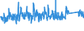 CN 84509000 /Exports /Unit = Prices (Euro/ton) /Partner: Norway /Reporter: Eur27_2020 /84509000:Parts of Household or Laundry-type Washing Machines, N.e.s.