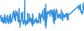 CN 84509000 /Exports /Unit = Prices (Euro/ton) /Partner: Sweden /Reporter: Eur27_2020 /84509000:Parts of Household or Laundry-type Washing Machines, N.e.s.