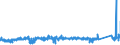CN 84509000 /Exports /Unit = Prices (Euro/ton) /Partner: Finland /Reporter: Eur27_2020 /84509000:Parts of Household or Laundry-type Washing Machines, N.e.s.