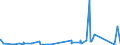 CN 84509000 /Exports /Unit = Prices (Euro/ton) /Partner: Liechtenstein /Reporter: Eur27_2020 /84509000:Parts of Household or Laundry-type Washing Machines, N.e.s.