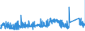 CN 84509000 /Exports /Unit = Prices (Euro/ton) /Partner: Austria /Reporter: Eur27_2020 /84509000:Parts of Household or Laundry-type Washing Machines, N.e.s.
