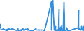 CN 84509000 /Exports /Unit = Prices (Euro/ton) /Partner: Faroe Isles /Reporter: Eur27_2020 /84509000:Parts of Household or Laundry-type Washing Machines, N.e.s.