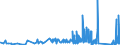 CN 84509000 /Exports /Unit = Prices (Euro/ton) /Partner: Andorra /Reporter: Eur27_2020 /84509000:Parts of Household or Laundry-type Washing Machines, N.e.s.