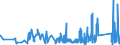 CN 84509000 /Exports /Unit = Prices (Euro/ton) /Partner: Gibraltar /Reporter: Eur27_2020 /84509000:Parts of Household or Laundry-type Washing Machines, N.e.s.