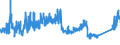 CN 84509000 /Exports /Unit = Prices (Euro/ton) /Partner: Turkey /Reporter: Eur27_2020 /84509000:Parts of Household or Laundry-type Washing Machines, N.e.s.