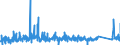CN 84509000 /Exports /Unit = Prices (Euro/ton) /Partner: Estonia /Reporter: Eur27_2020 /84509000:Parts of Household or Laundry-type Washing Machines, N.e.s.