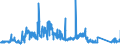 CN 84509000 /Exports /Unit = Prices (Euro/ton) /Partner: Slovakia /Reporter: Eur27_2020 /84509000:Parts of Household or Laundry-type Washing Machines, N.e.s.