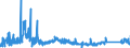 CN 84509000 /Exports /Unit = Prices (Euro/ton) /Partner: Hungary /Reporter: Eur27_2020 /84509000:Parts of Household or Laundry-type Washing Machines, N.e.s.