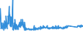 CN 84509000 /Exports /Unit = Prices (Euro/ton) /Partner: Ukraine /Reporter: Eur27_2020 /84509000:Parts of Household or Laundry-type Washing Machines, N.e.s.