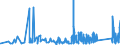 CN 84509000 /Exports /Unit = Prices (Euro/ton) /Partner: Georgia /Reporter: Eur27_2020 /84509000:Parts of Household or Laundry-type Washing Machines, N.e.s.