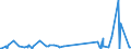 CN 84509000 /Exports /Unit = Prices (Euro/ton) /Partner: Turkmenistan /Reporter: Eur27_2020 /84509000:Parts of Household or Laundry-type Washing Machines, N.e.s.