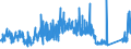 CN 84509000 /Exports /Unit = Prices (Euro/ton) /Partner: Slovenia /Reporter: Eur27_2020 /84509000:Parts of Household or Laundry-type Washing Machines, N.e.s.