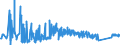CN 84509000 /Exports /Unit = Prices (Euro/ton) /Partner: Bosnia-herz. /Reporter: Eur27_2020 /84509000:Parts of Household or Laundry-type Washing Machines, N.e.s.