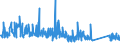 CN 84509000 /Exports /Unit = Prices (Euro/ton) /Partner: Montenegro /Reporter: Eur27_2020 /84509000:Parts of Household or Laundry-type Washing Machines, N.e.s.