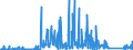 CN 84509000 /Exports /Unit = Prices (Euro/ton) /Partner: Morocco /Reporter: Eur27_2020 /84509000:Parts of Household or Laundry-type Washing Machines, N.e.s.