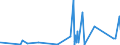 CN 84509000 /Exports /Unit = Prices (Euro/ton) /Partner: Burkina Faso /Reporter: Eur27_2020 /84509000:Parts of Household or Laundry-type Washing Machines, N.e.s.